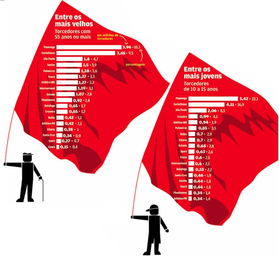 Infográficos da pesquisa LANCE!-Ibope (Foto: Arte LANCE!)