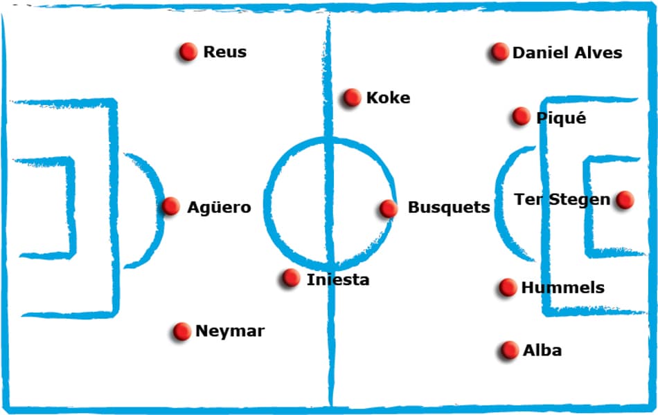Campinho - Barcelona sem Messi 3