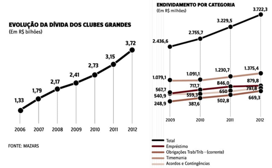 INFO 2 - Especial Finanças