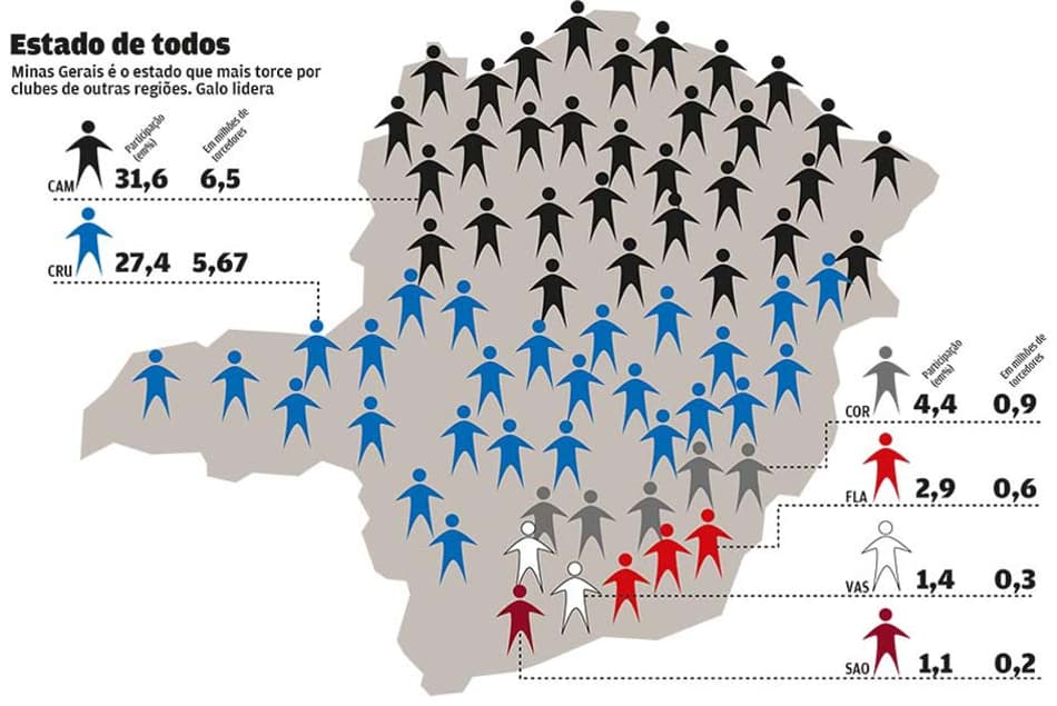 Infográficos pesquisa LANCE!-Ibope (Foto: Arte LANCE!)