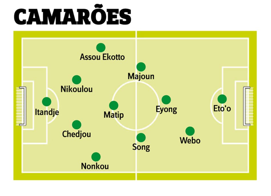 Campinho - Camarões