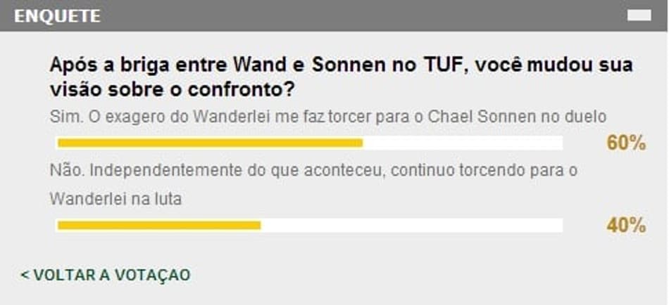 Resultado enquete (FOTO: Reprodução)
