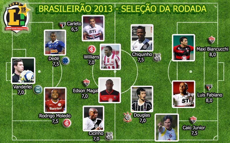 Seleção da Rodada - Brasileirão 2013