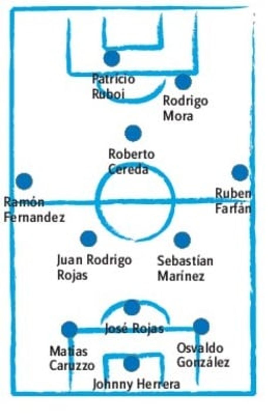 Universidad de Chile (Arte: Lance!)