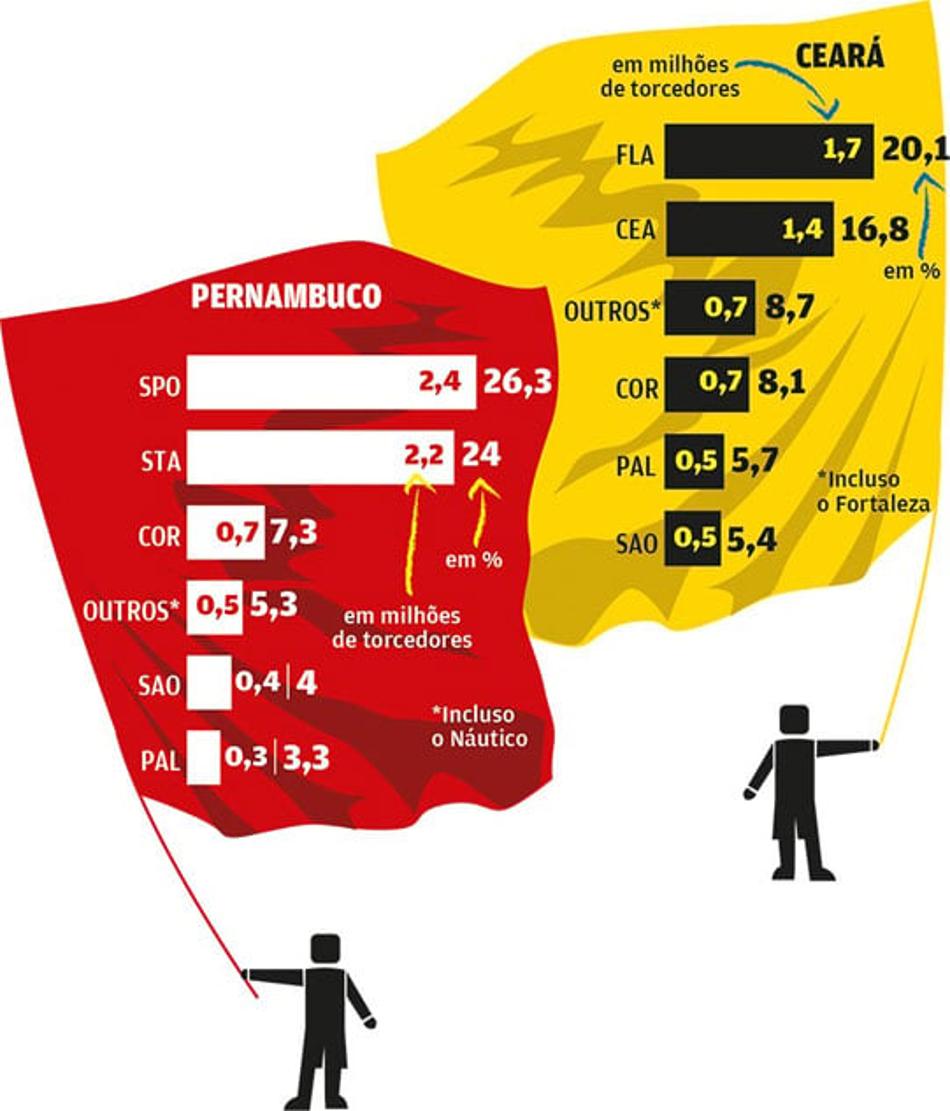 Infográficos pesquisa LANCE!-Ibope (Foto: Arte LANCE!)