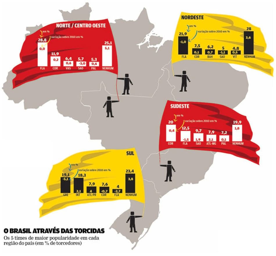 Infográfico das torcidas (Foto: Arte LANCE!)