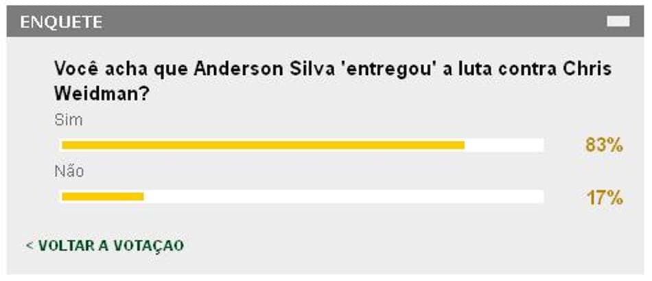 Enquete (FOTO: Reprodução)
