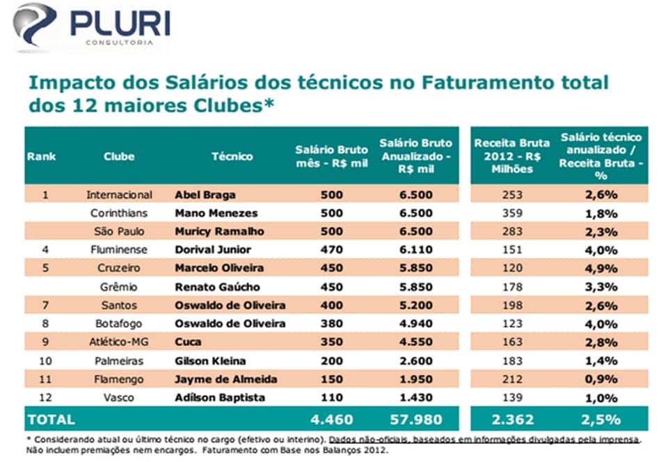 Tabela de preços dos técnicos (Foto: Divulgação)