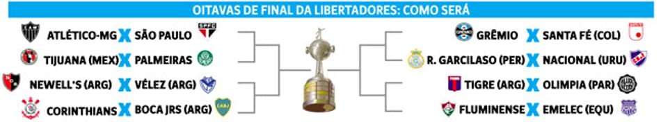 CONFRONTOS OITAVAS DA LIBERTADORES