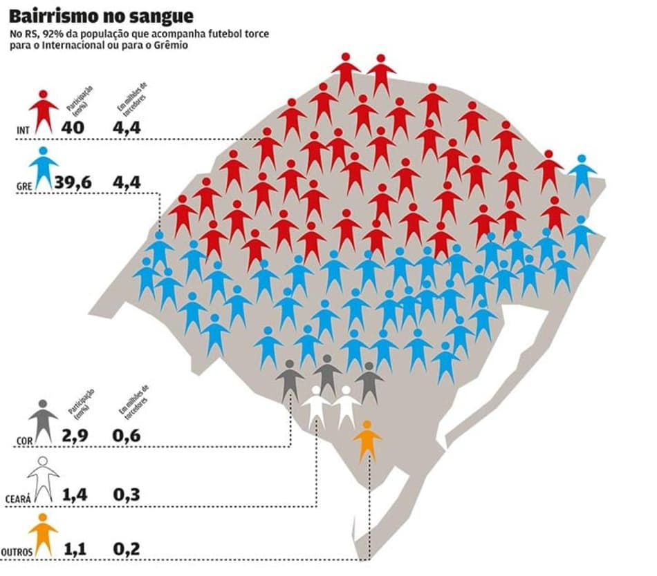 Infográficos pesquisa LANCE!-Ibope (Foto: Arte LANCE!)