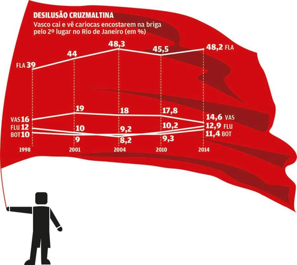 Infográficos pesquisa LANCE!-Ibope (Foto: Arte LANCE!)