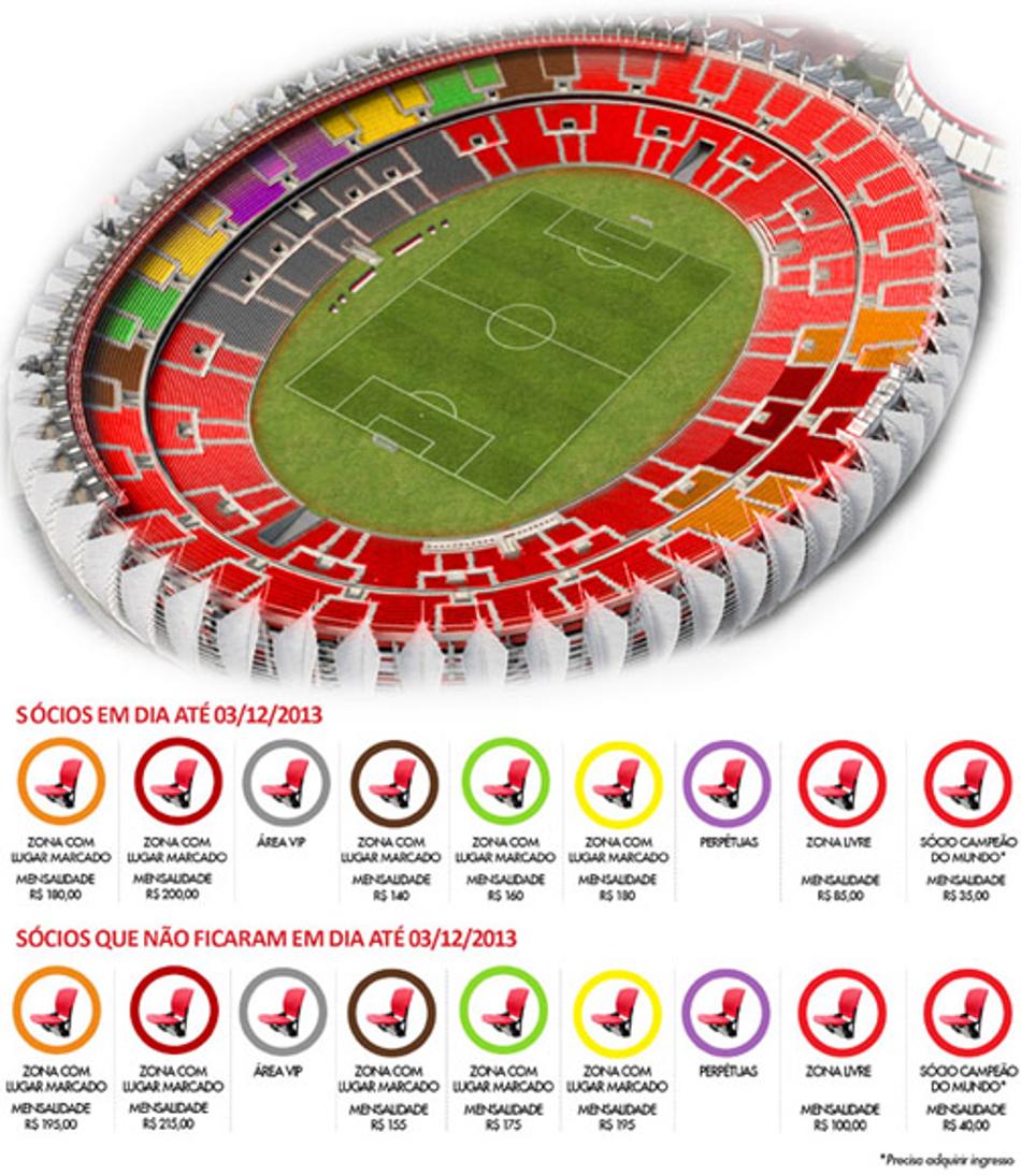 Setorização do novo Beira-Rio (Foto: Reprodução/Internacional)
