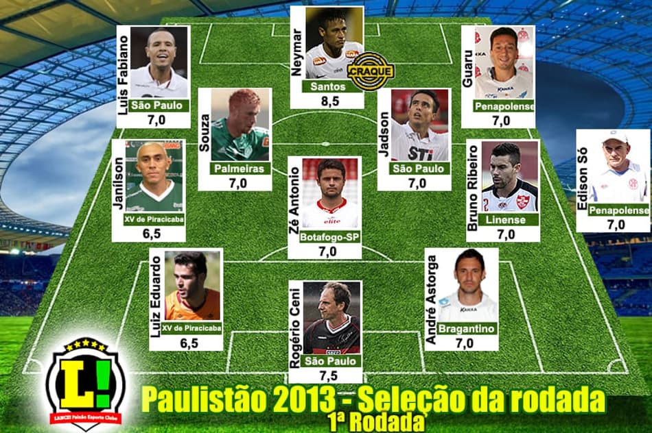Seleção da Rodada - Paulistão 2013 - 1ª Rodada