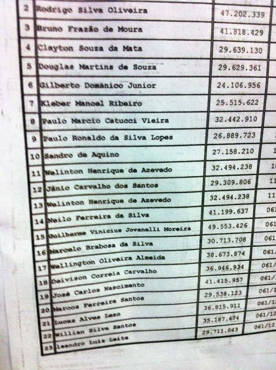 Lista com os nomes proibidos de entrar (Foto: Reprodução)