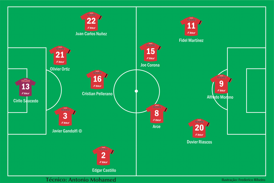 Tijuana no 4-3-3 (Montagem: Frederico Ribeiro)