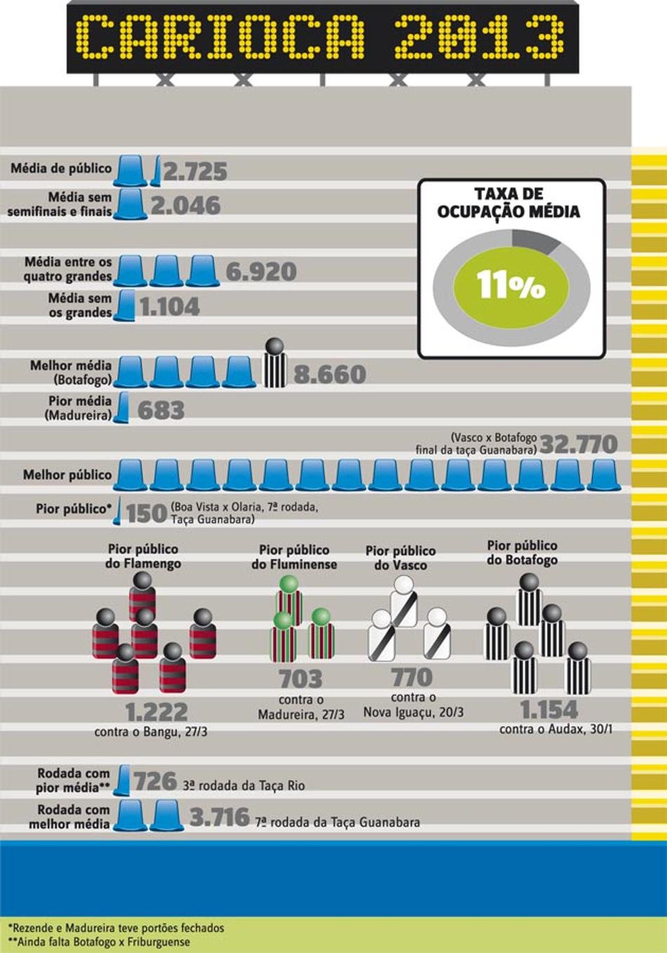 Info público Carioca 2013