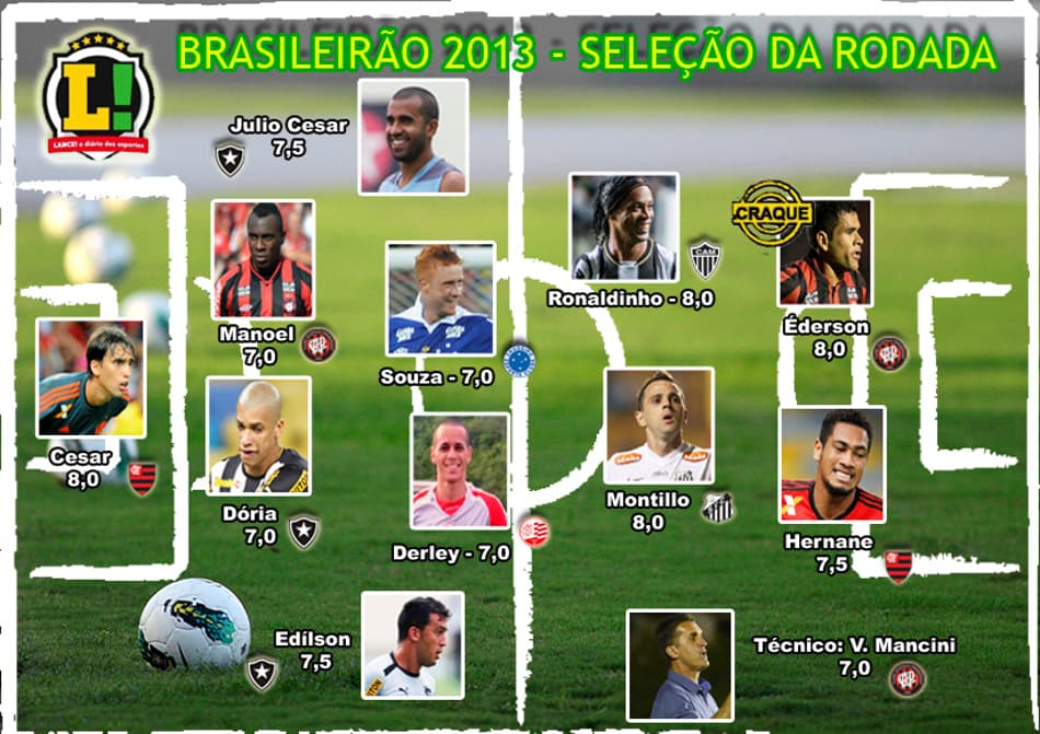 Seleção da 38ª Rodada