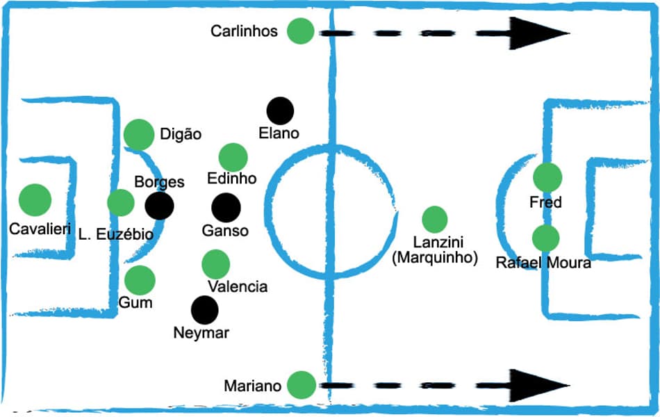Campinho Santos x Fluminense