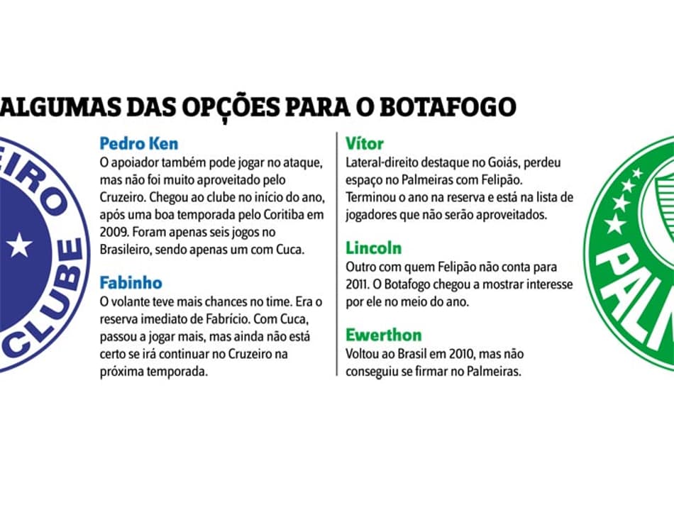 Algumas opções para Botafogo