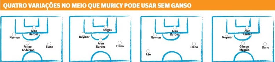 Campinho do Santos