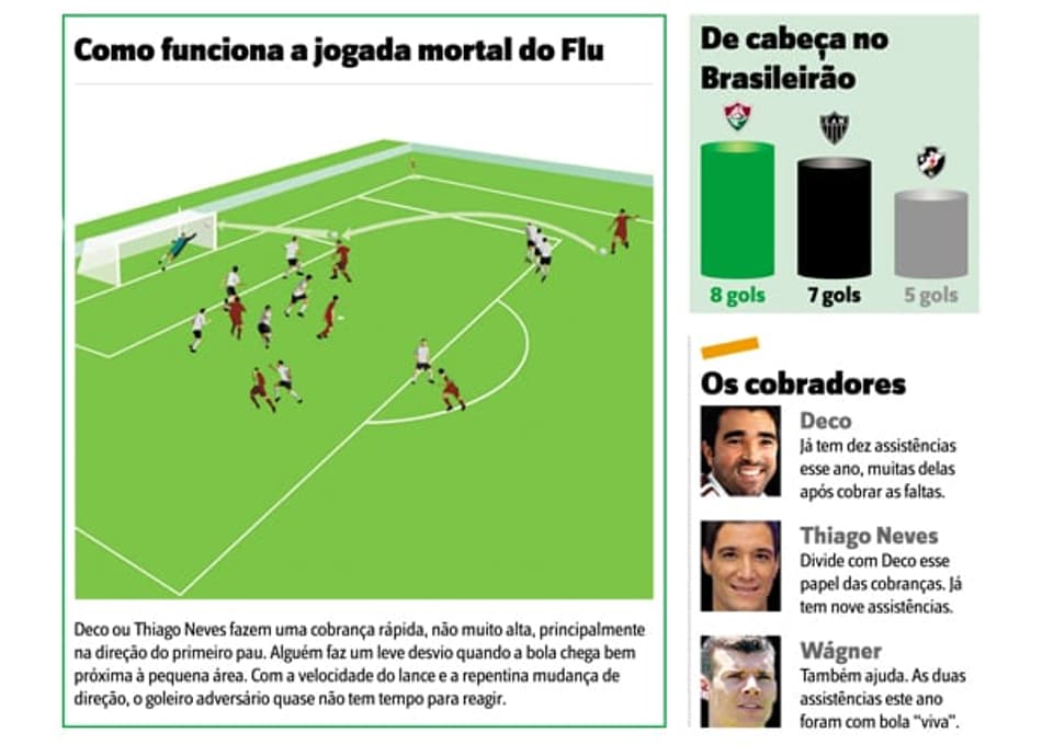Seleção Brasileira busca reinar em Wembley diante da majestade do futebol