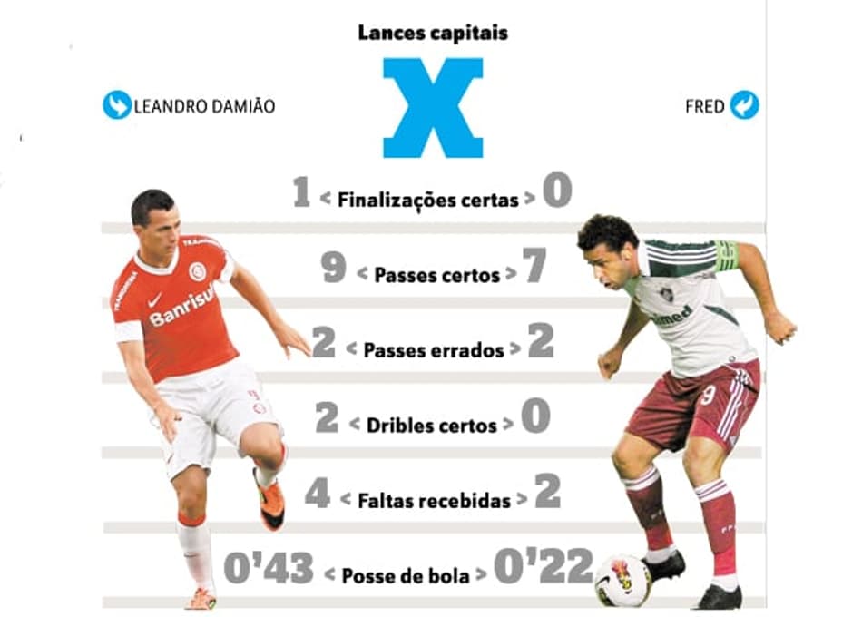 Maicosuel admite dívida com Botafogo e espera redenção