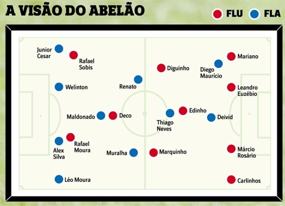 América-MG está escalado para o clássico mineiro