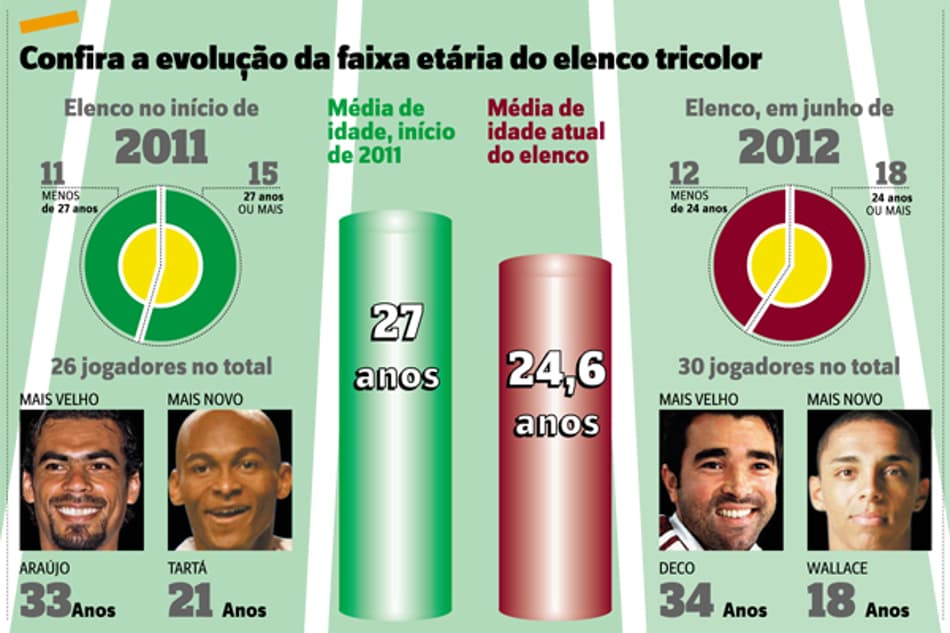 A pedido de Assis, filho já treinará no Galo nesta terça