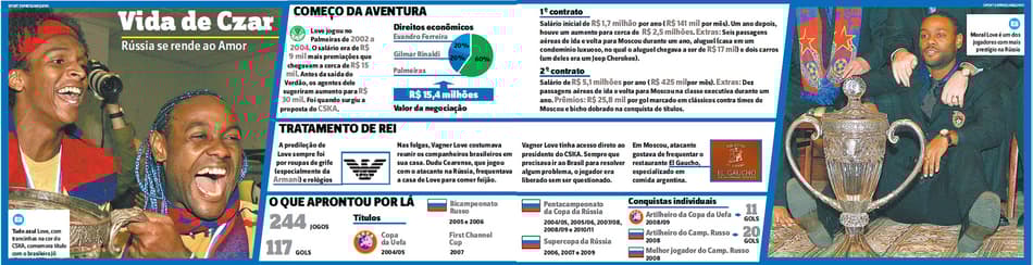 Infográfico Vagner Love (Foto: Reprodução Lance!)