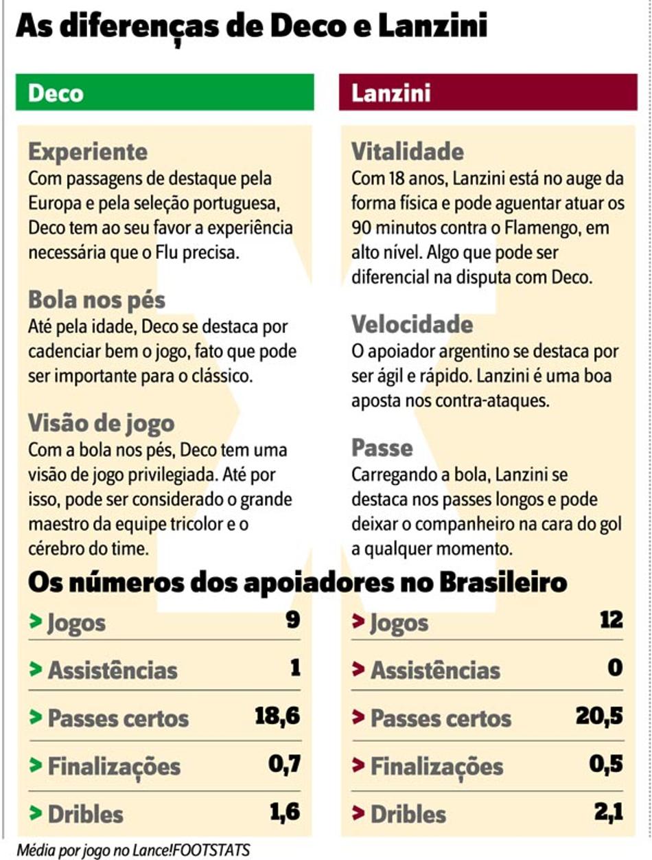 Renan Oliveira deve voltar ao time em momento decisivo