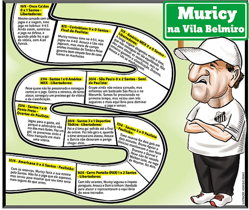 Falcão elege Renan como símbolo de título do Inter