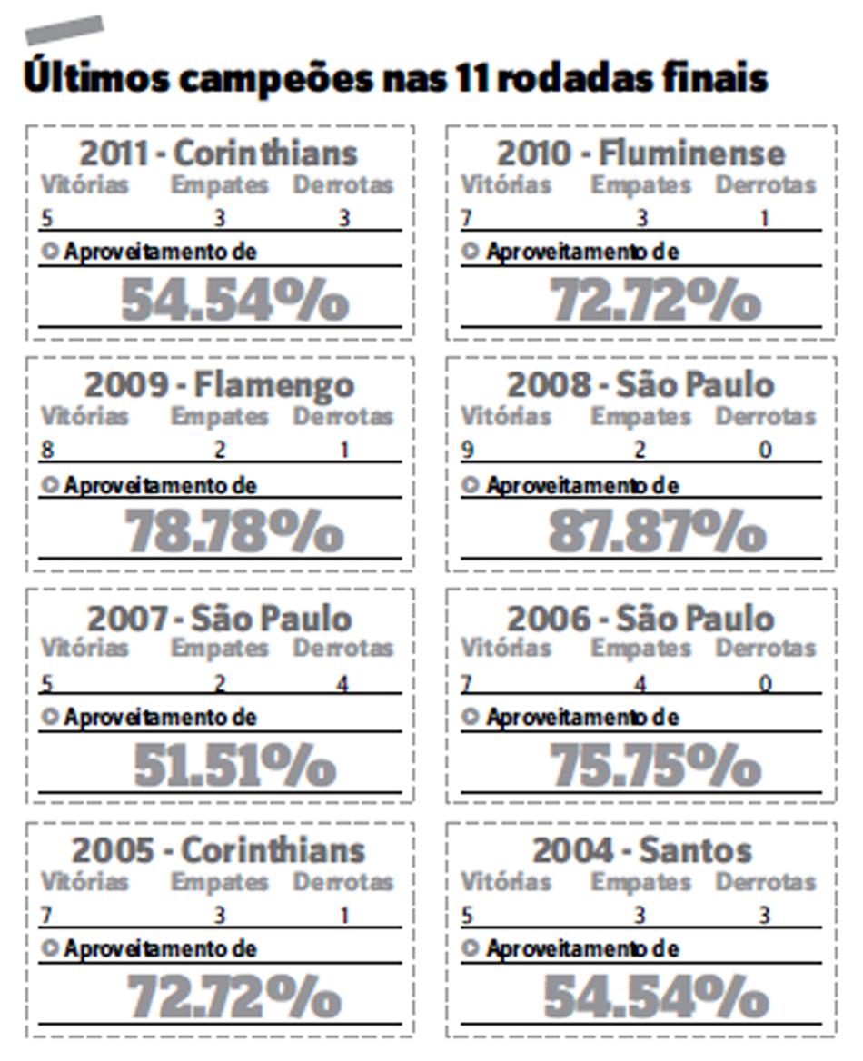 Comemoração do pirata Barcos é eleita a melhor da 27ª rodada