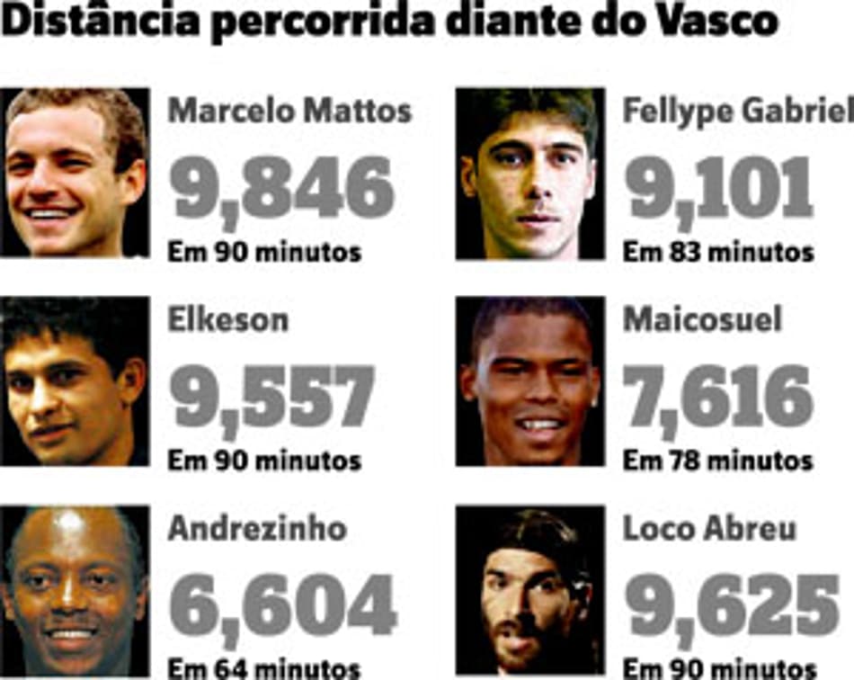 Números de Thiago Neves estão no nível dos demais