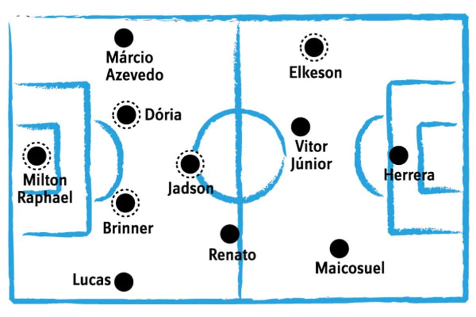 Oswaldo espera pelo 'plantão médico' para escalar o Bota