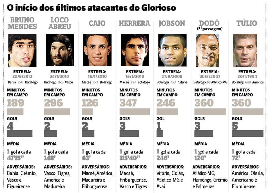 Atrito entre Ceni e Ney Franco evidencia incômodo do elenco com comissão