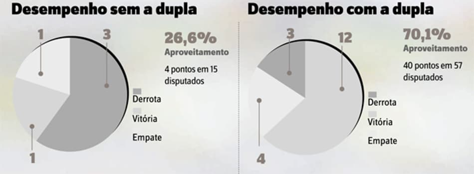 Desempenho Maicosuel e Elkeson