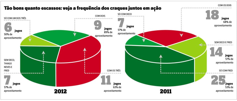 Fluminense com problemas para usar suas ‘joias raras’