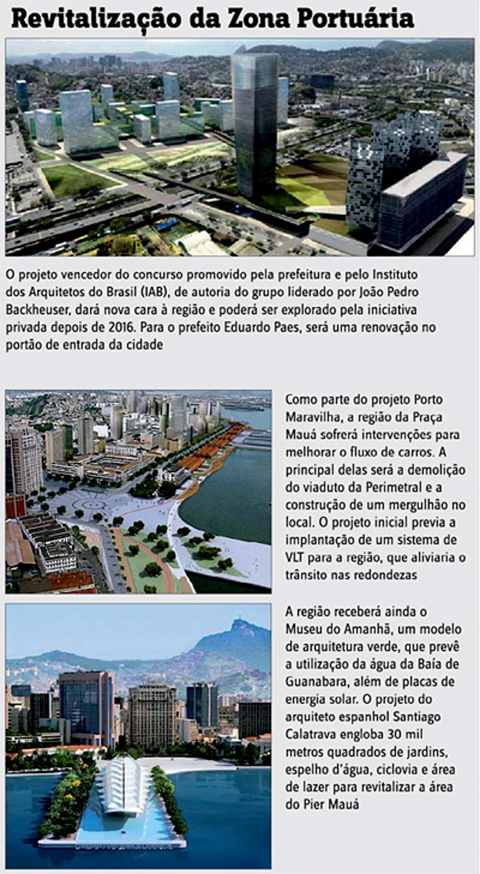 INFO Zona Portuária