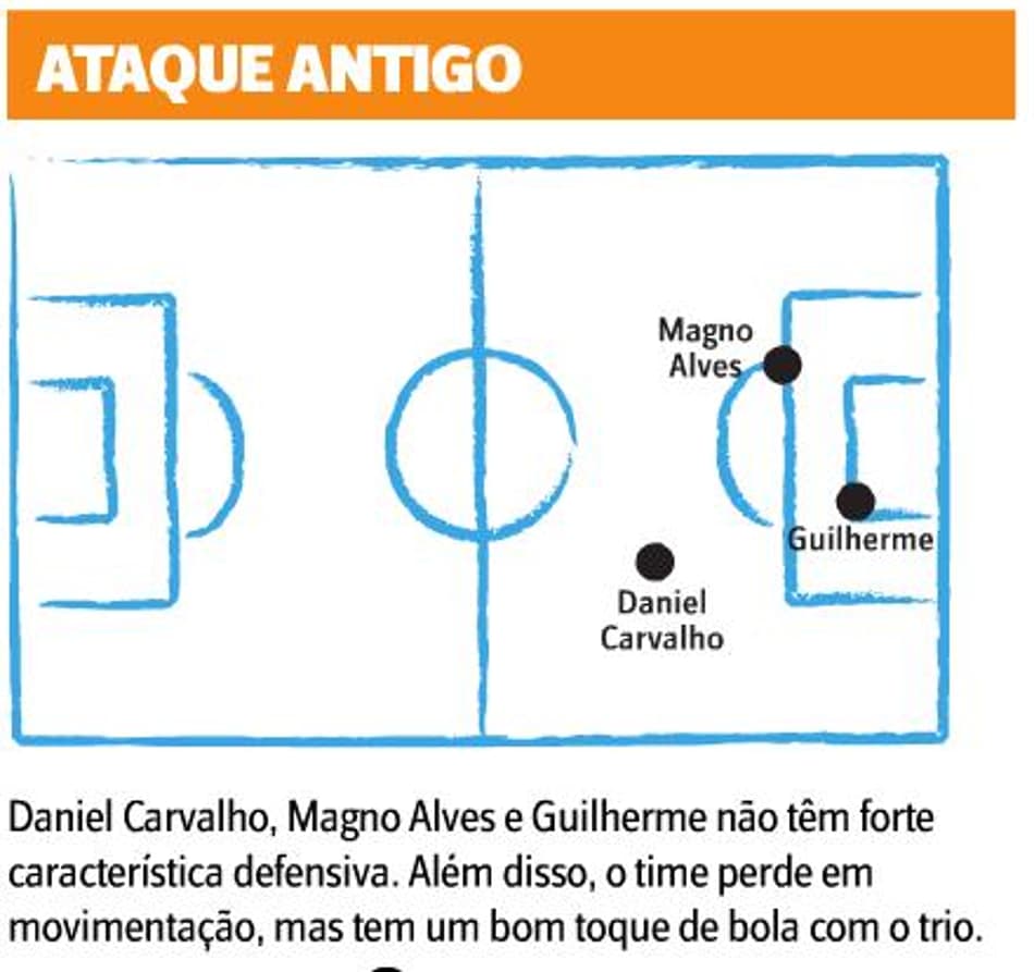 Wellington Paulista foi oferecido ao Internacional