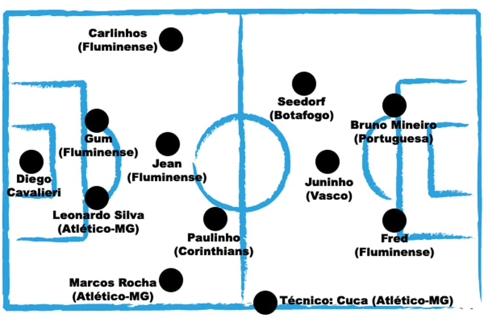 Seleção L! do Brasileirão