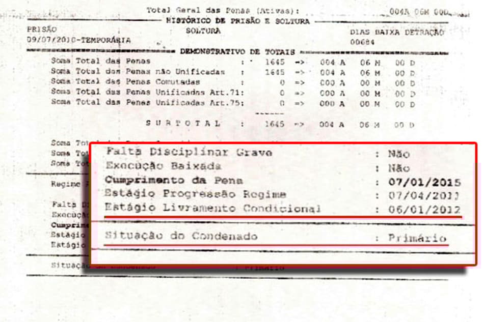Levantamento de penas do goleiro Bruno (Foto: Reprodução)