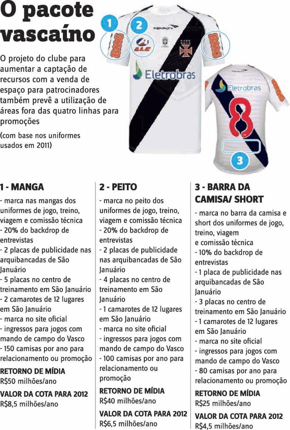 Vasco