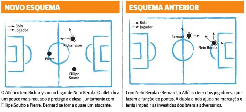 Adriano se esforça para ter 'reestreia' no Corinthians