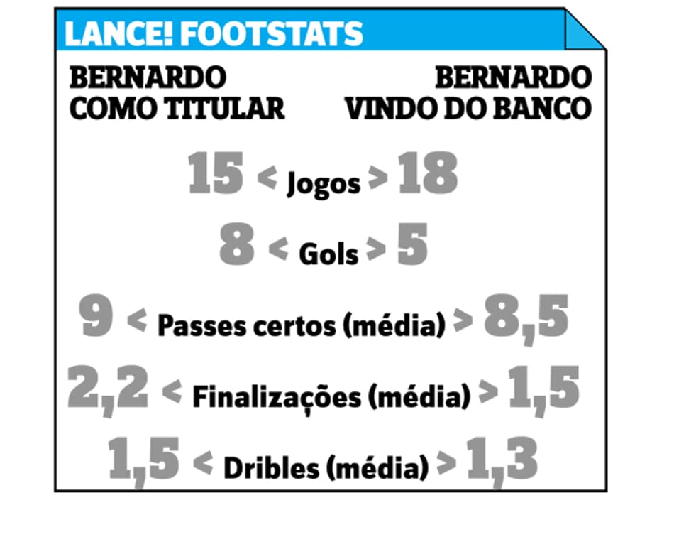 Título da Recopa pode coroar uma geração no Inter