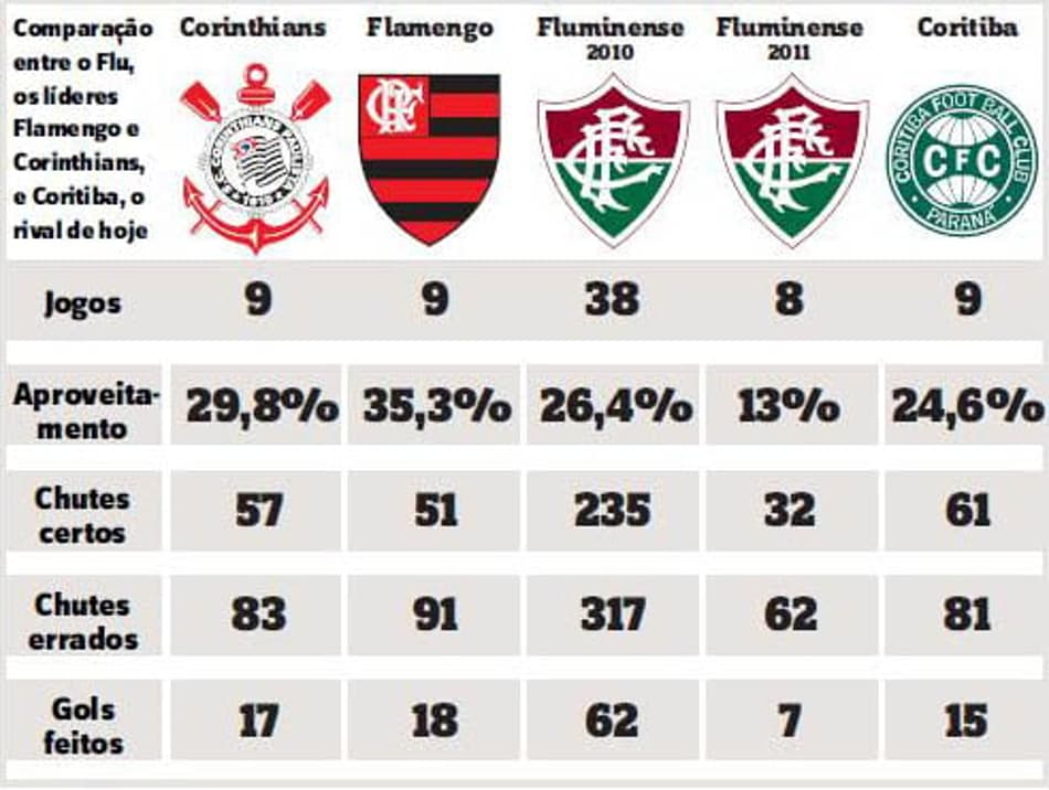 Nova dupla de ataque do XV busca entrosamento