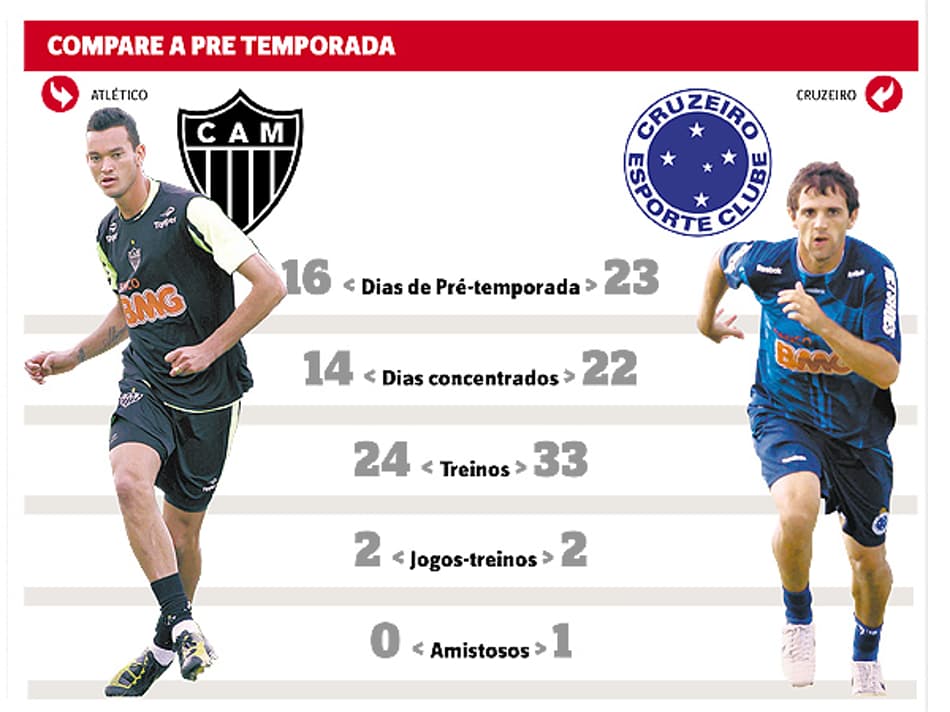 Julio Cesar, bi da Copinha: exemplo para os garotos que buscam o octo do Timão