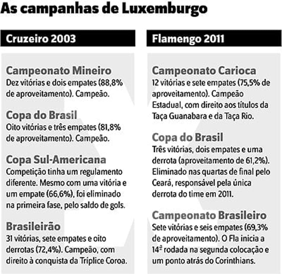 Quadro - Campanhas de Luxemburgo