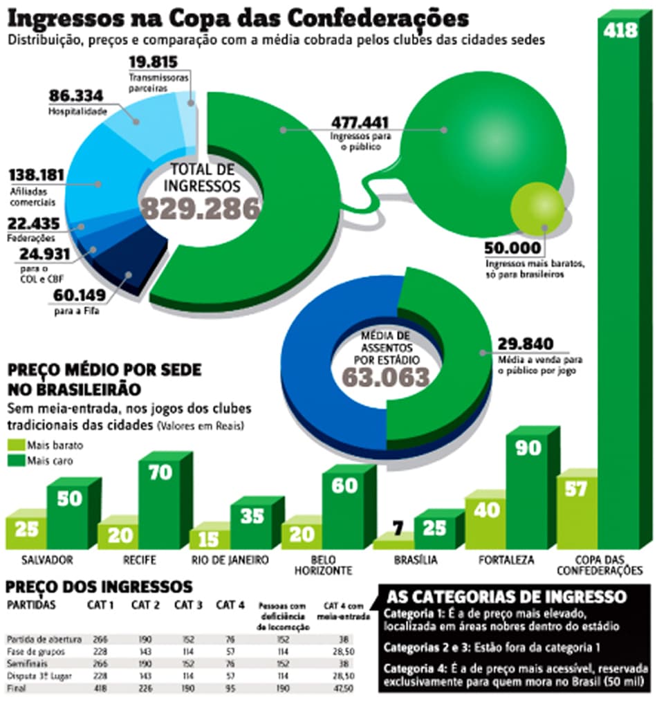 Novak Djokovic e Andy Murray buscam vaga nas semifinais em Londres