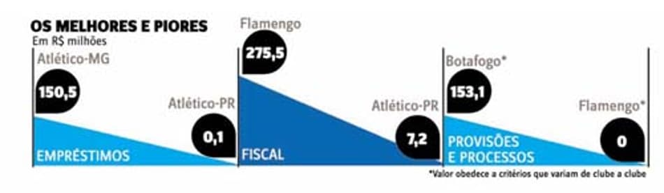 Grêmio tenta repetir Brasileiro e estancar faltas
