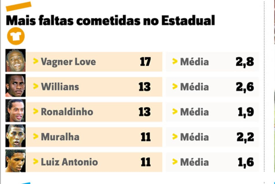 Dobradinha vale fortuna no Real Madrid